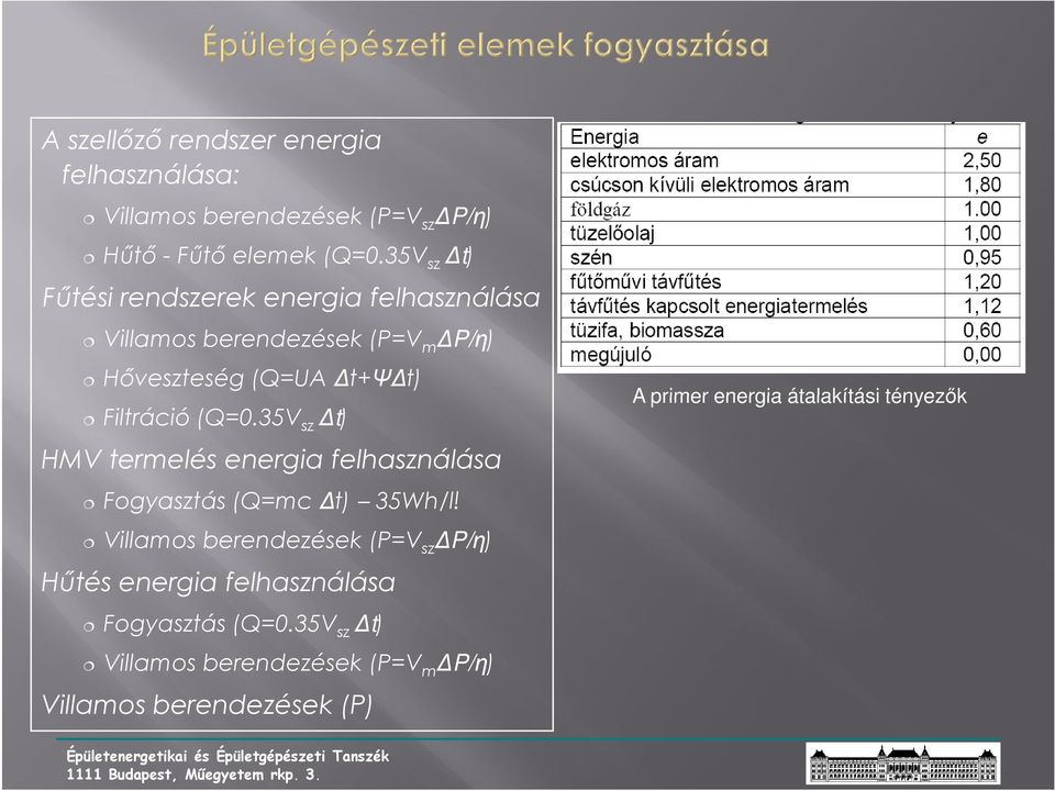 (Q=0.35V sz t) HMV termelés energia felhasználása Fogyasztás (Q=mc t) 35Wh/l!