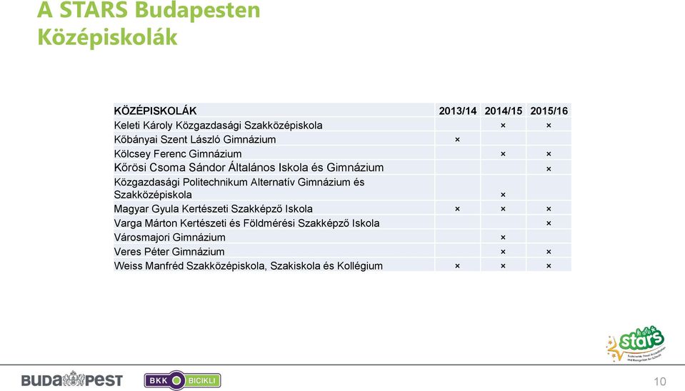 Politechnikum Alternatív Gimnázium és Szakközépiskola Magyar Gyula Kertészeti Szakképző Iskola Varga Márton Kertészeti