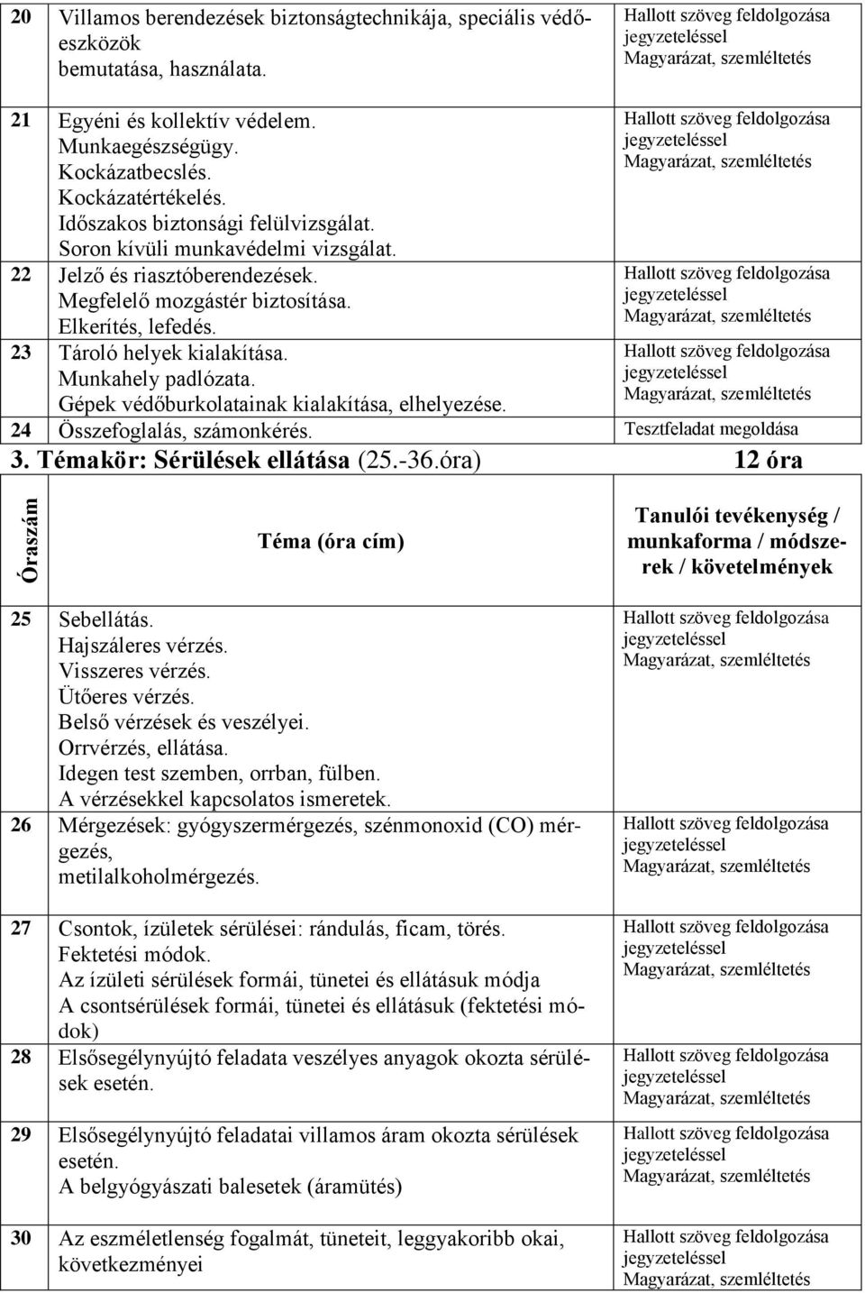 Munkahely padlózata. Gépek védőburkolatainak kialakítása, elhelyezése. 24 Összefoglalás, számonkérés. Tesztfeladat megoldása 3. Témakör: Sérülések ellátása (25.-36.