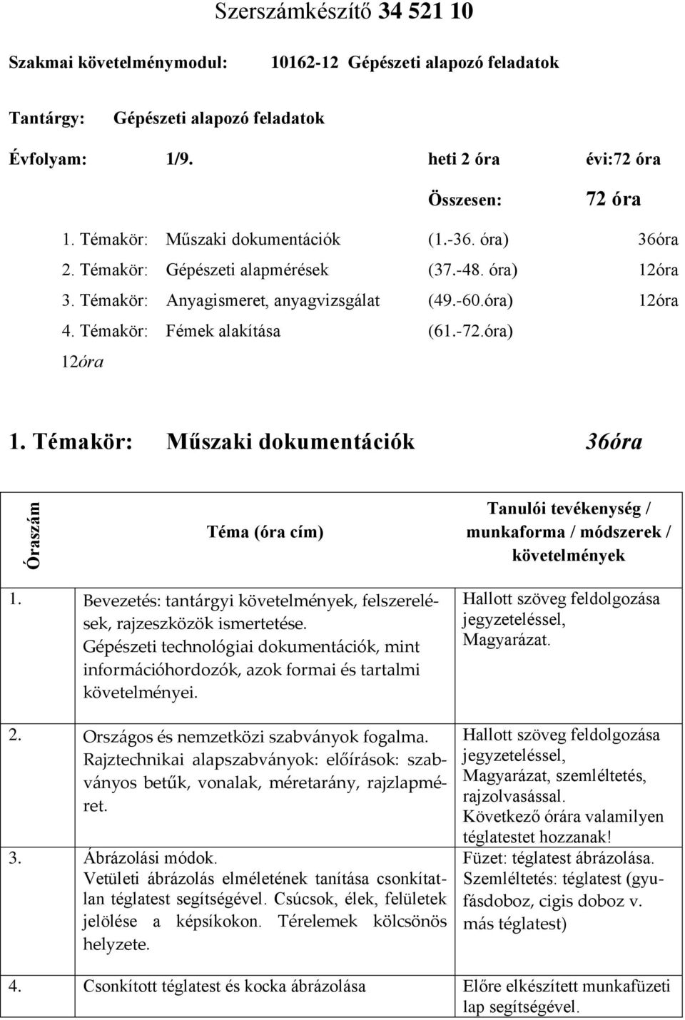 óra) 12óra 1. Témakör: Műszaki dokumentációk 36óra Óraszám Téma (óra cím) Tanulói tevékenység / munkaforma / módszerek / követelmények 1.