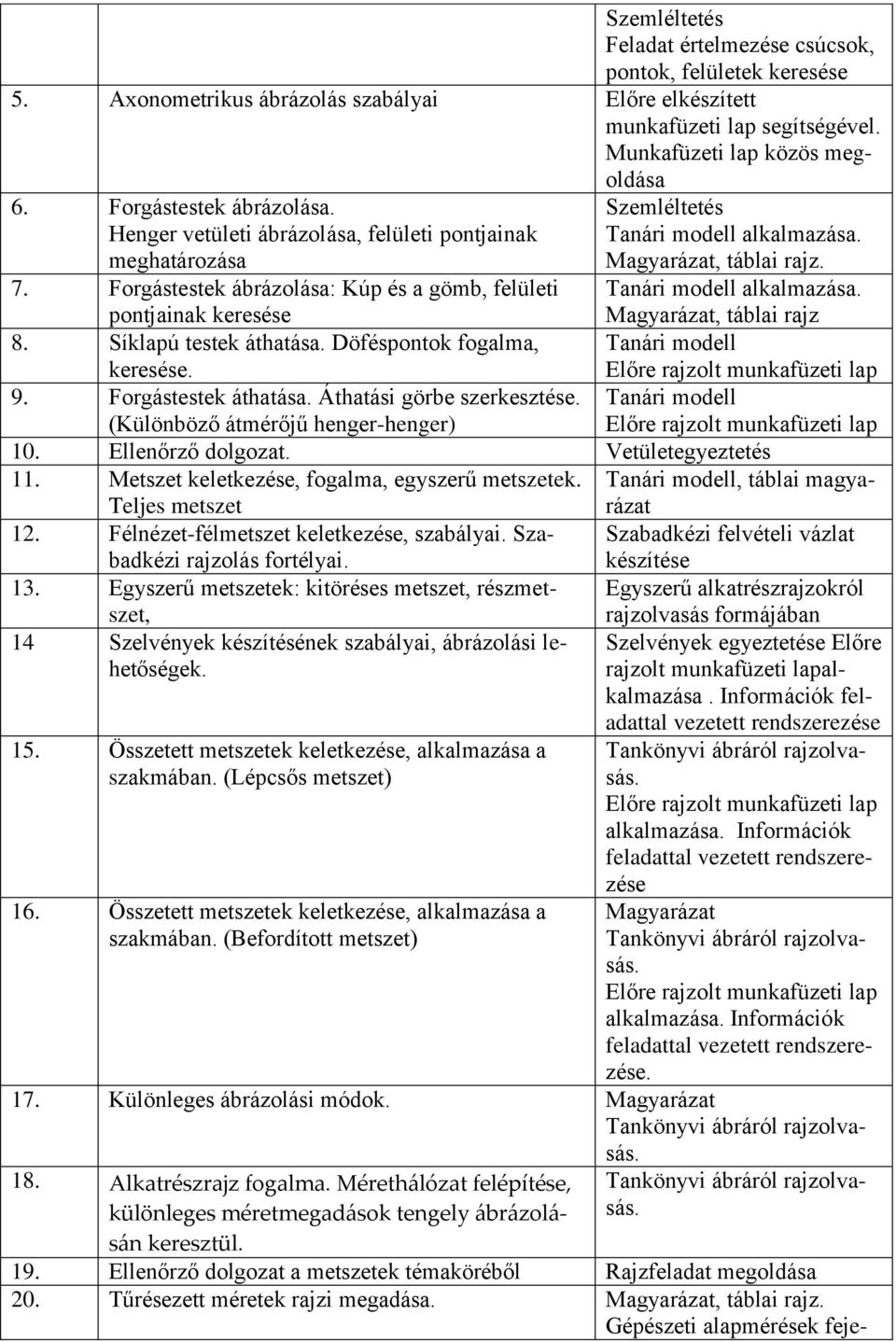 Forgástestek ábrázolása: Kúp és a gömb, felületi pontjainak keresése Tanári modell alkalmazása. Magyarázat, táblai rajz 8. Síklapú testek áthatása. Döféspontok fogalma, keresése.