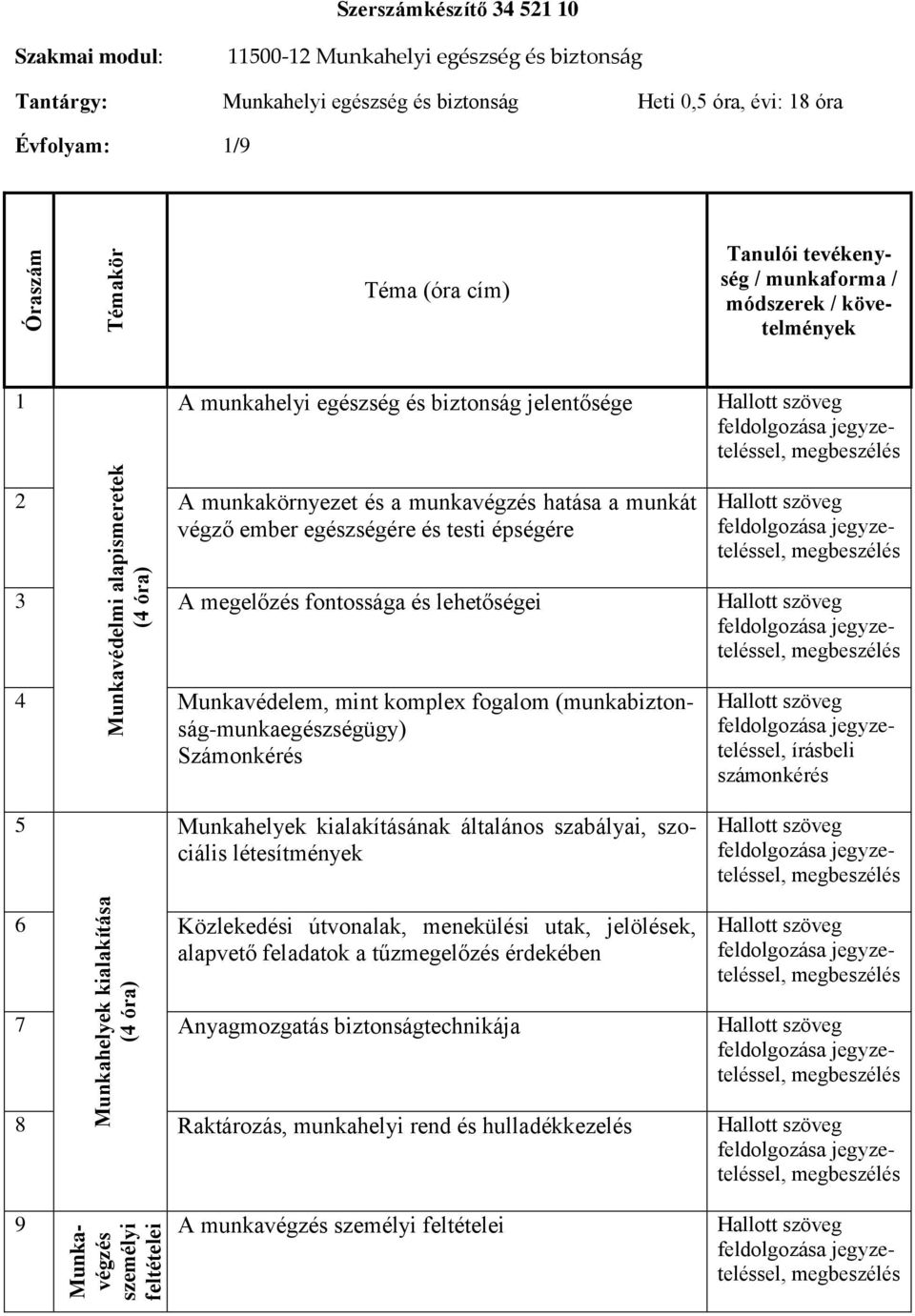 végző ember egészségére és testi épségére Hallott szöveg feldolgozása, megbeszélés Hallott szöveg feldolgozása, megbeszélés 3 A megelőzés fontossága és lehetőségei Hallott szöveg 4 Munkavédelem, mint