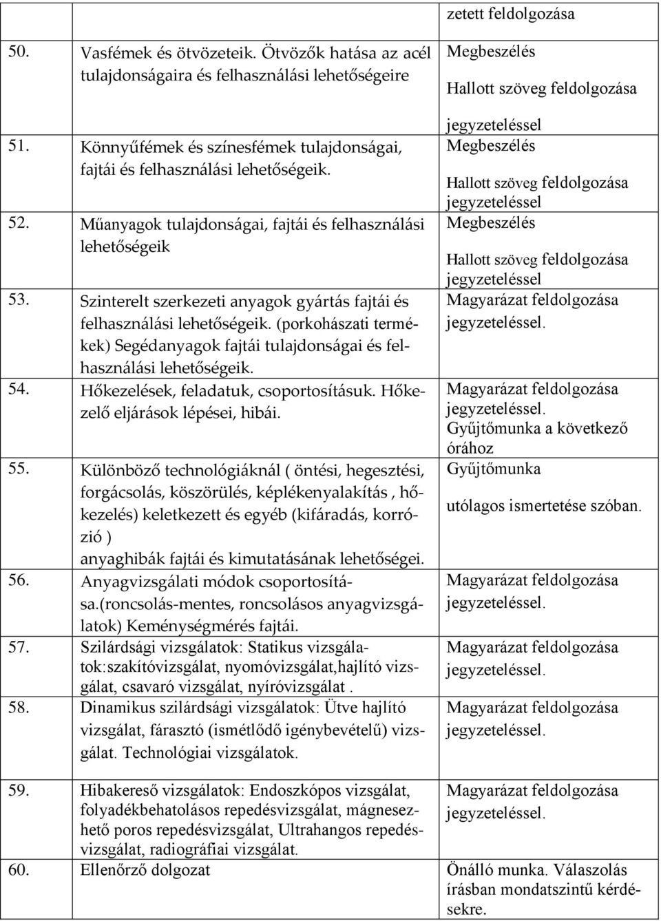 Szinterelt szerkezeti anyagok gyártás fajtái és felhasználási lehetőségeik. (porkohászati termékek) Segédanyagok fajtái tulajdonságai és felhasználási lehetőségeik. 54.