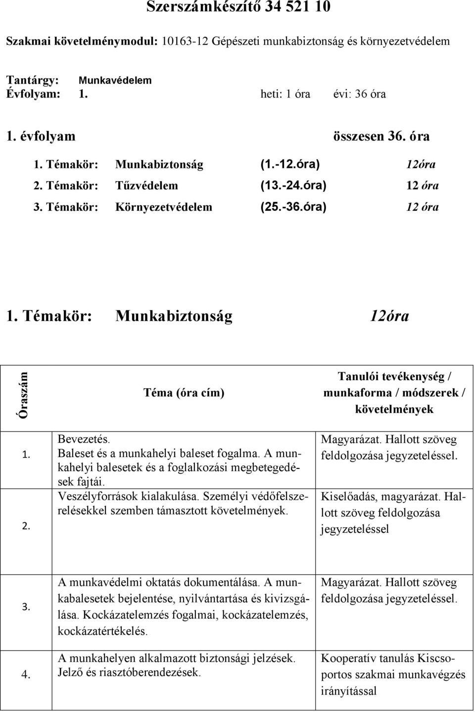 Témakör: Munkabiztonság 12óra Óraszám Téma (óra cím) Tanulói tevékenység / munkaforma / módszerek / követelmények 1. 2. Bevezetés. Baleset és a munkahelyi baleset fogalma.