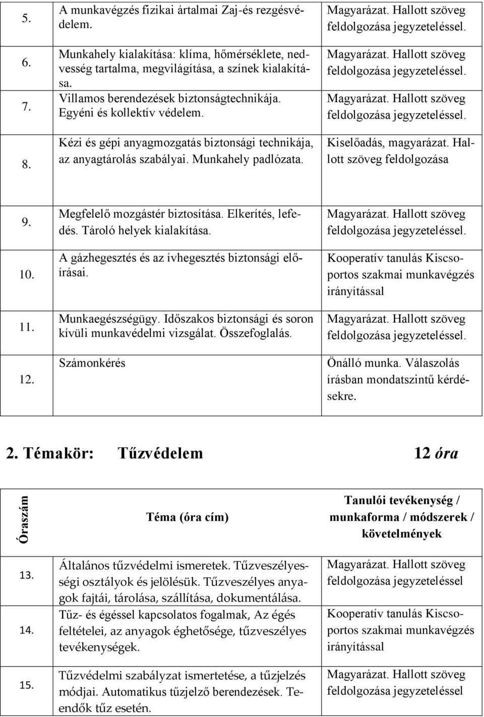 Hallott szöveg feldolgozása. Magyarázat. Hallott szöveg feldolgozása. Magyarázat. Hallott szöveg feldolgozása. Kiselőadás, magyarázat. Hallott szöveg feldolgozása 9. 10. 11. 12.