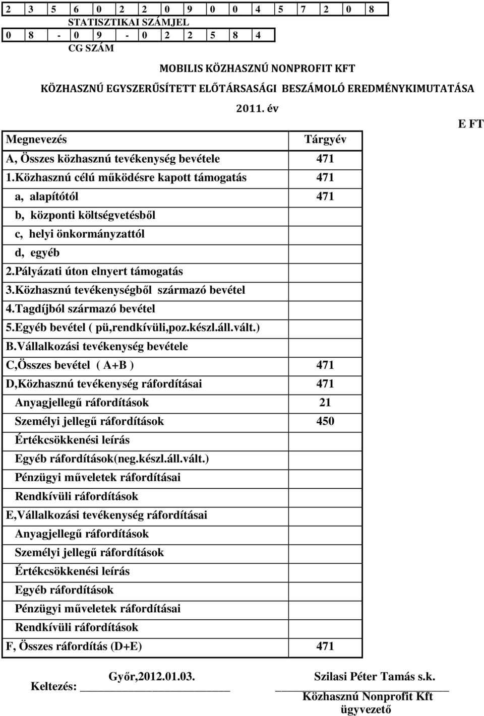 Pályázati úton elnyert támogatás 3.Közhasznú tevékenységbıl származó bevétel 4.Tagdíjból származó bevétel 5.Egyéb bevétel ( pü,rendkívüli,poz.készl.áll.vált.) B.