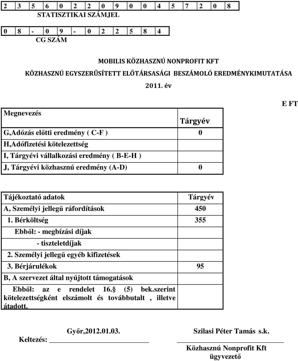 Tárgyév A, Személyi jellegő ráfordítások 450 1. Bérköltség 355 Ebbıl: - megbízási díjak - tiszteletdíjak 2. Személyi jellegő egyéb kifizetések 3.