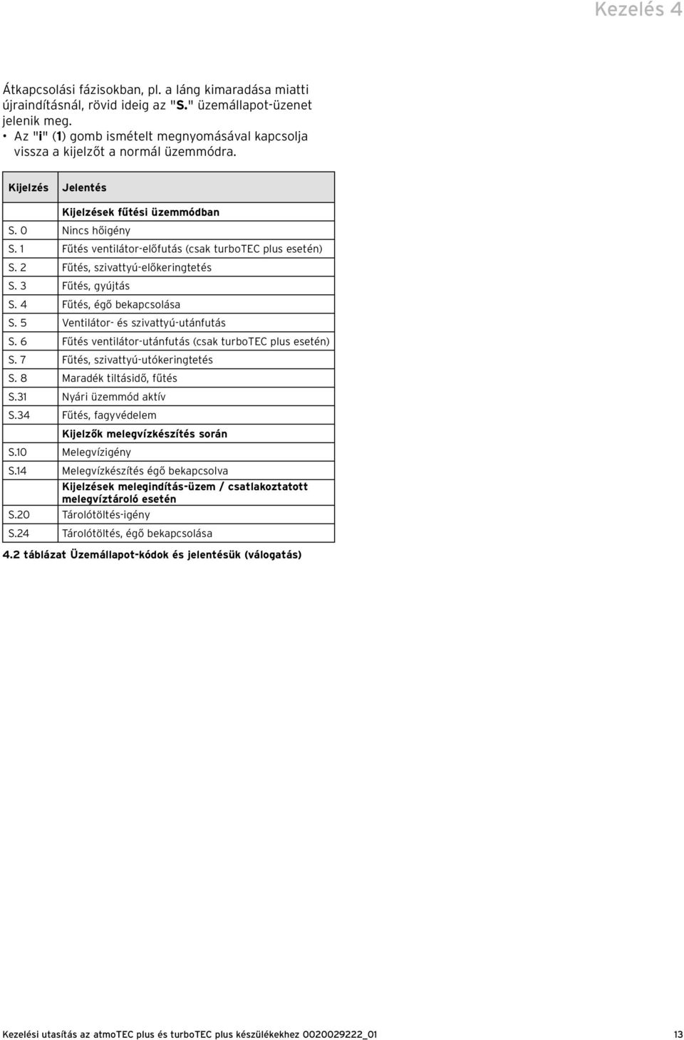 Fűtés ventilátor-előfutás (csak turbotec plus esetén) S. 2 Fűtés, szivattyú-előkeringtetés S. 3 Fűtés, gyújtás S. 4 Fűtés, égő bekapcsolása S. 5 Ventilátor- és szivattyú-utánfutás S.