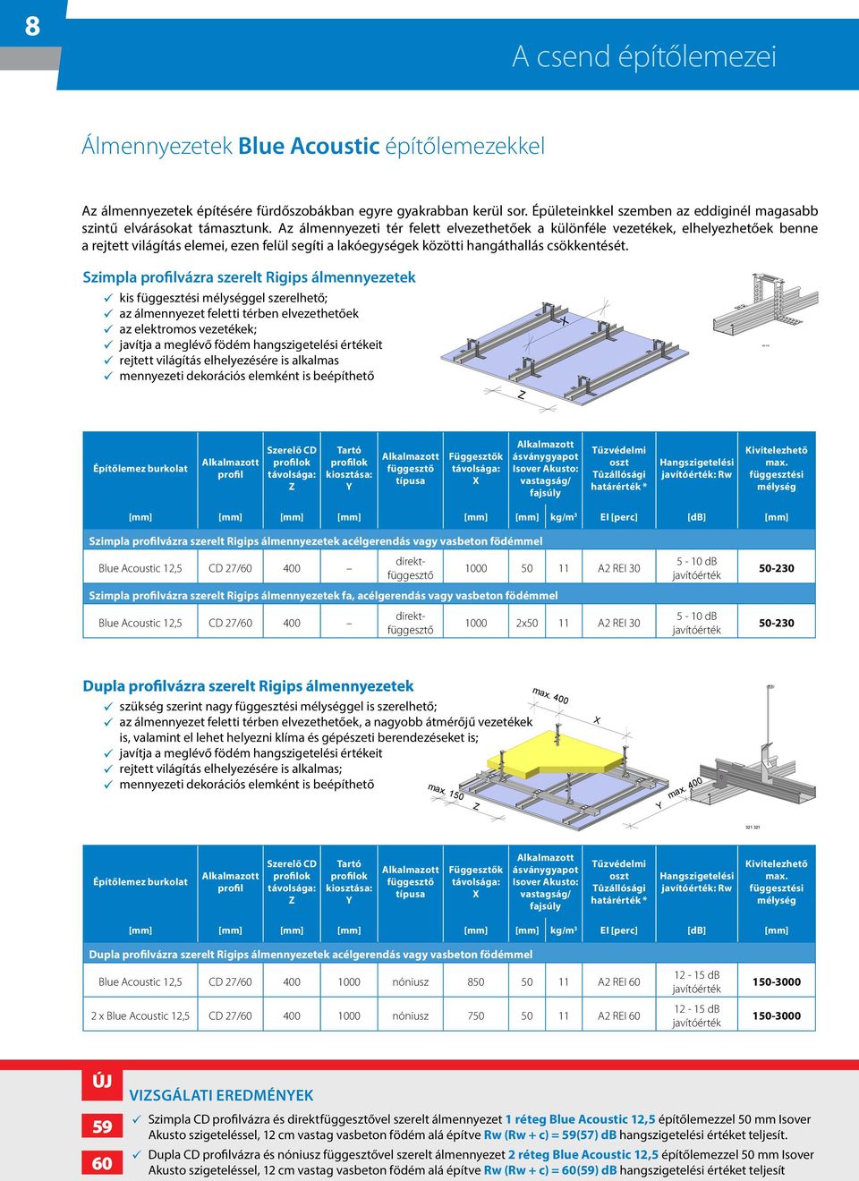 Szimpla profilvázra szerelt Rigips álmennyezetek kis függesztési mélységgel szerelhető; az álmennyezet feletti térben elvezethetőek az elektromos vezetékek; javítja a meglévő födém hangszigetelési