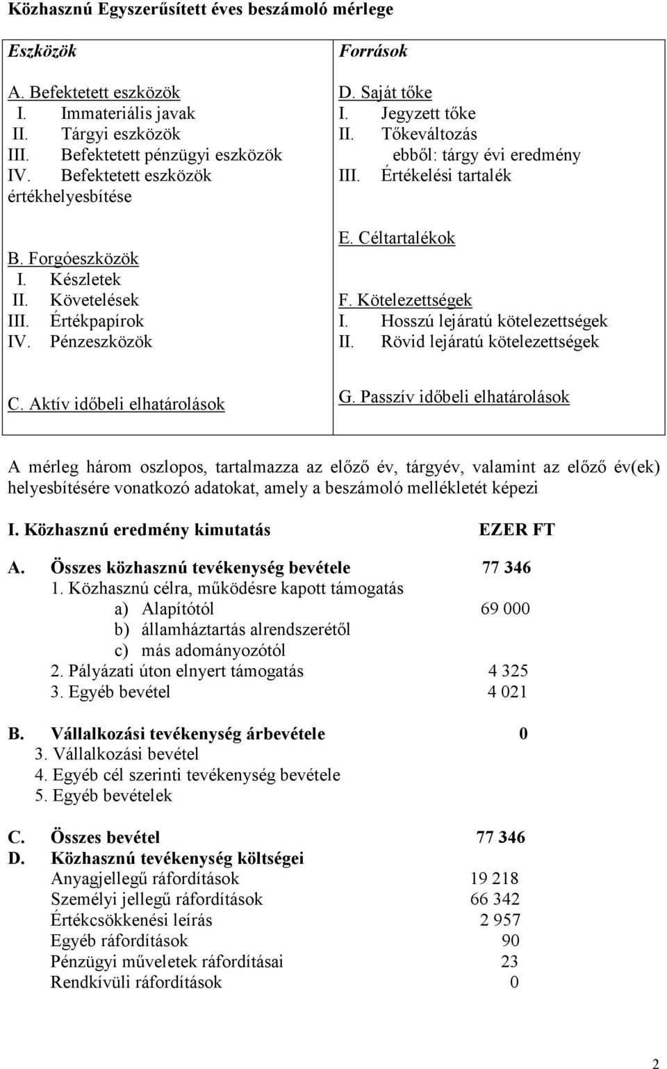 Tıkeváltozás ebbıl: tárgy évi eredmény III. Értékelési tartalék E. Céltartalékok F. Kötelezettségek I. Hosszú lejáratú kötelezettségek II. Rövid lejáratú kötelezettségek C.
