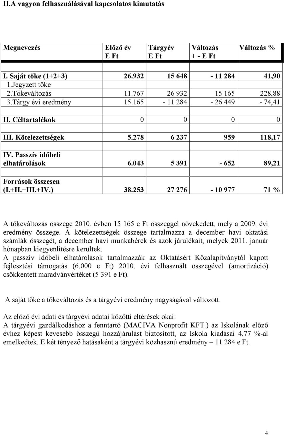 043 5 391-652 89,21 Források összesen (I.+II.+III.+IV.) 38.253 27 276-10 977 71 % A tıkeváltozás összege 2010. évben 15 165 e Ft összeggel növekedett, mely a 2009. évi eredmény összege.