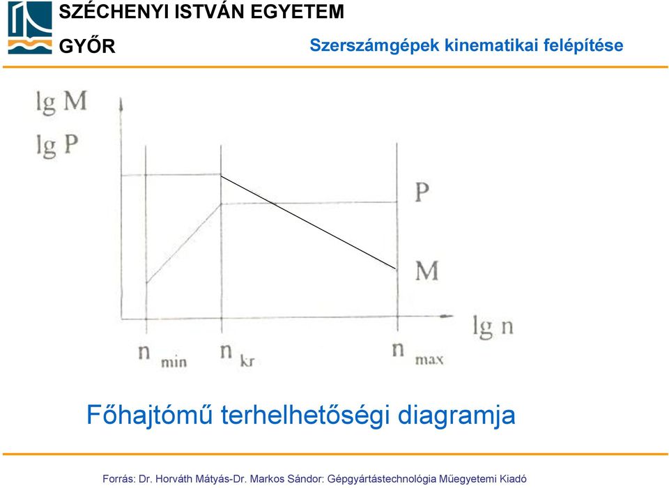 Forrás: Dr. Horváth Mátyás-Dr.