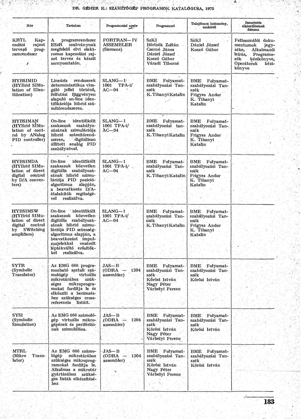 Tiborné. HYBSIMID of IDentiíication) SLANG V Lineáris rendszerek determinisztikus vizsgáló jellel történő, felfutási függvényen alapuló on-line identifikációja hibrid számítórendszeren.