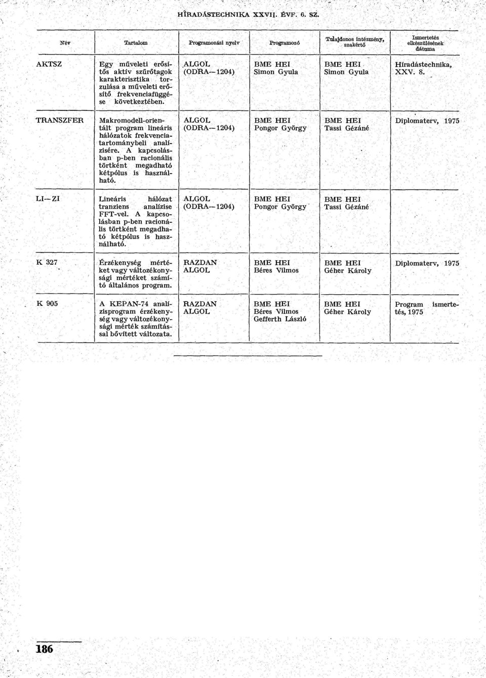 TRANSZFER Makromodell-orientált program lineáris hálózatok frekvenciatartománybeli analízisére. A kapcsolásban p-ben racionális törtként megadható kétpólus is használható.