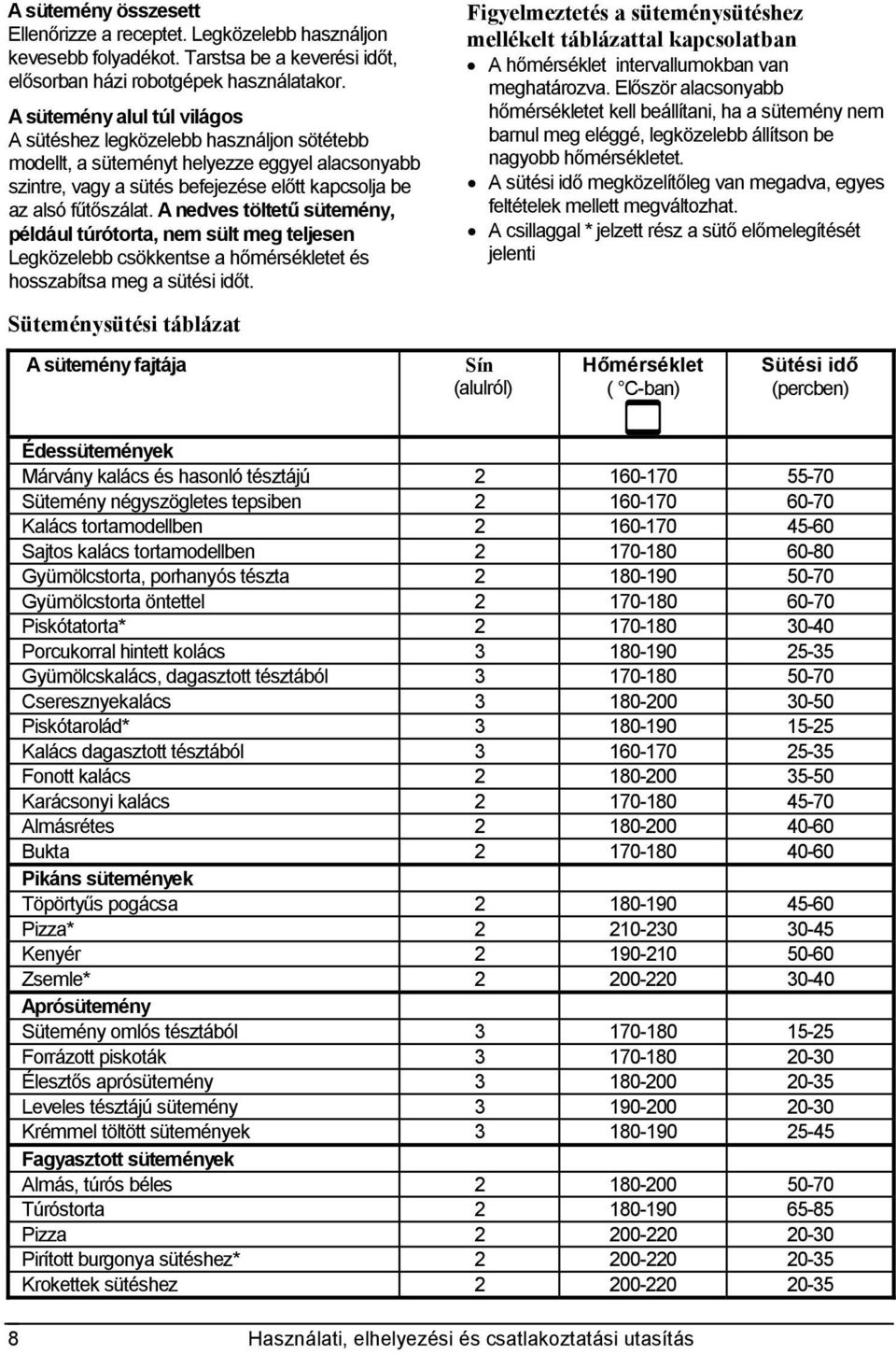 A nedves töltetű sütemény, például túrótorta, nem sült meg teljesen Legközelebb csökkentse a hőmérsékletet és hosszabítsa meg a sütési időt.