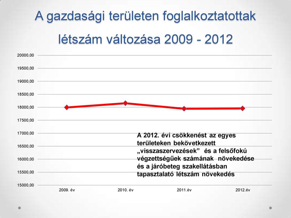 évi csökkenést az egyes területeken bekövetkezett visszaszervezések és a felsőfokú végzettségűek