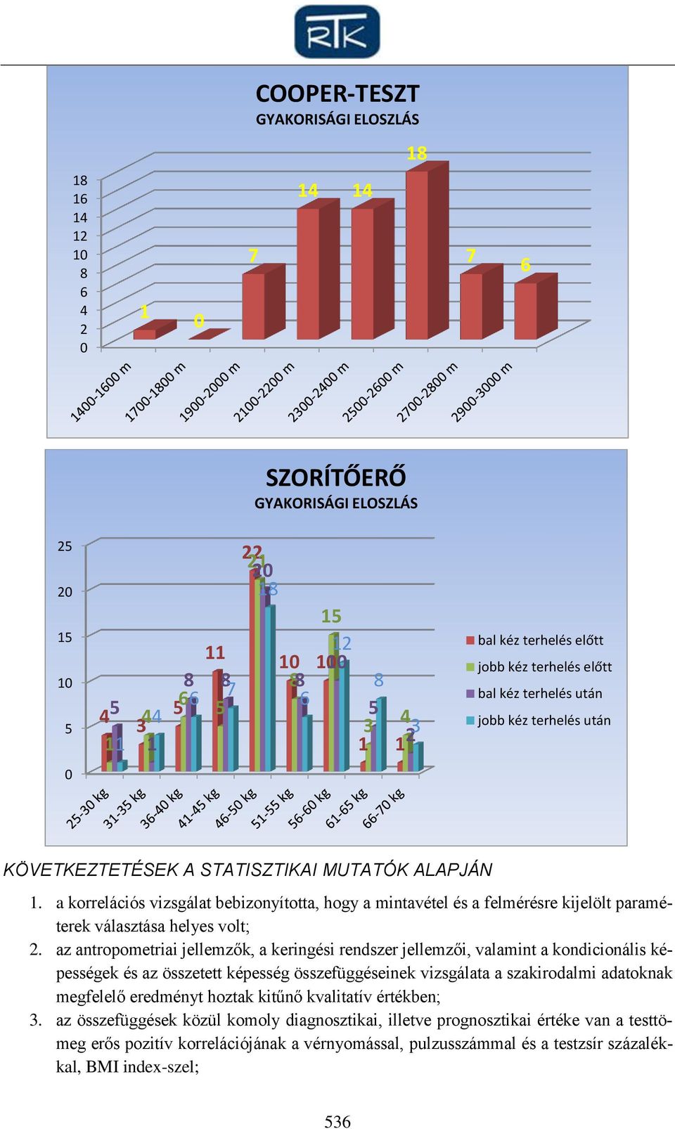 a korrelációs vizsgálat bebizonyította, hogy a mintavétel és a felmérésre kijelölt paraméterek választása helyes volt; 2.