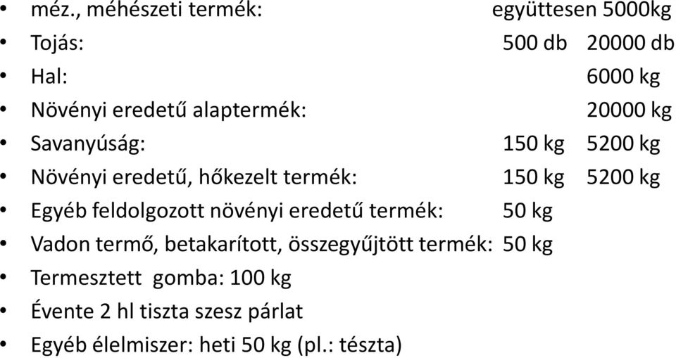 Egyéb feldolgozott növényi eredetű termék: 50 kg Vadon termő, betakarított, összegyűjtött termék: