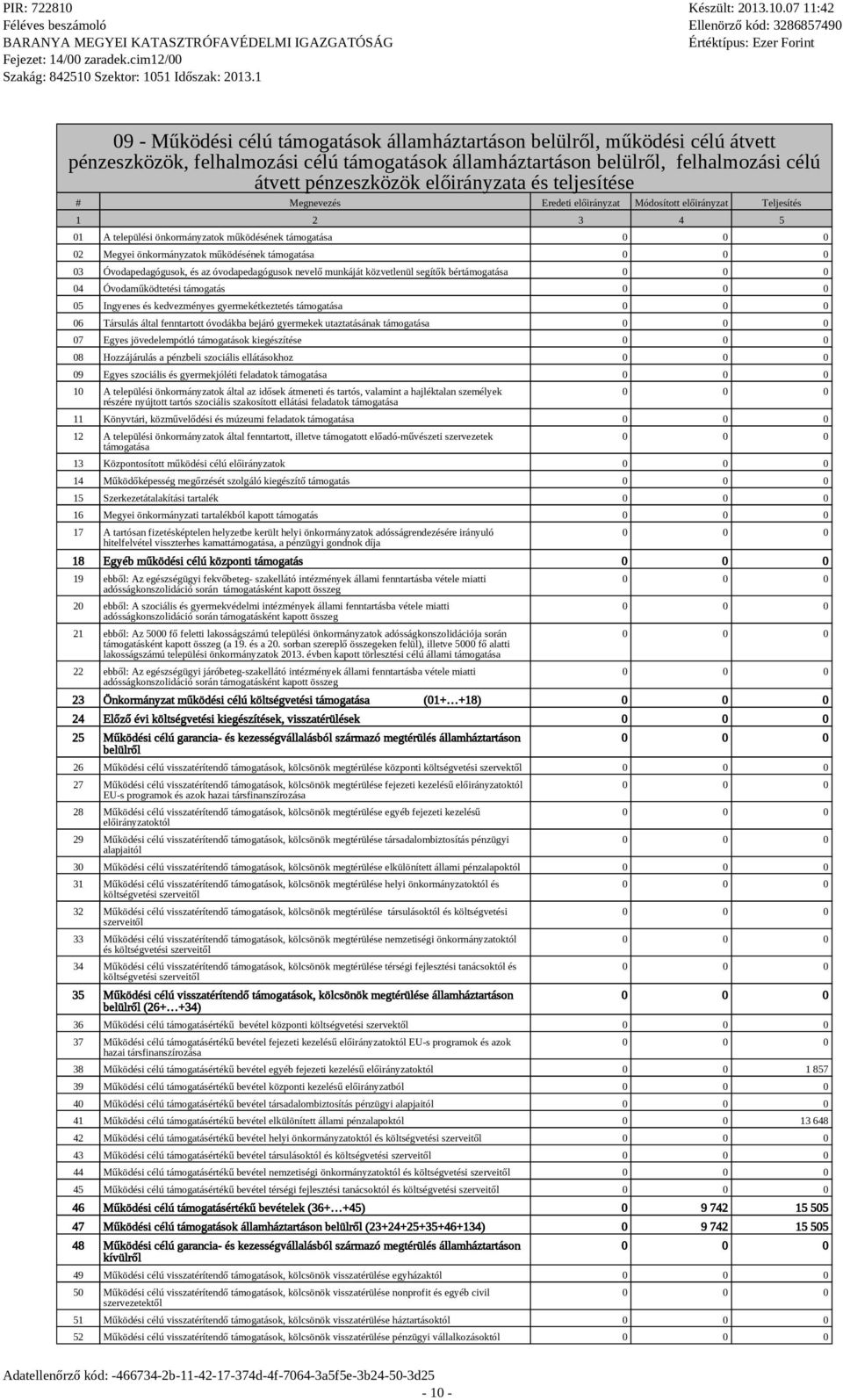 támogatása 03 Óvodapedagógusok, és az óvodapedagógusok nevelő munkáját közvetlenül segítők bértámogatása 04 Óvodaműködtetési támogatás 05 Ingyenes és kedvezményes gyermekétkeztetés támogatása 06