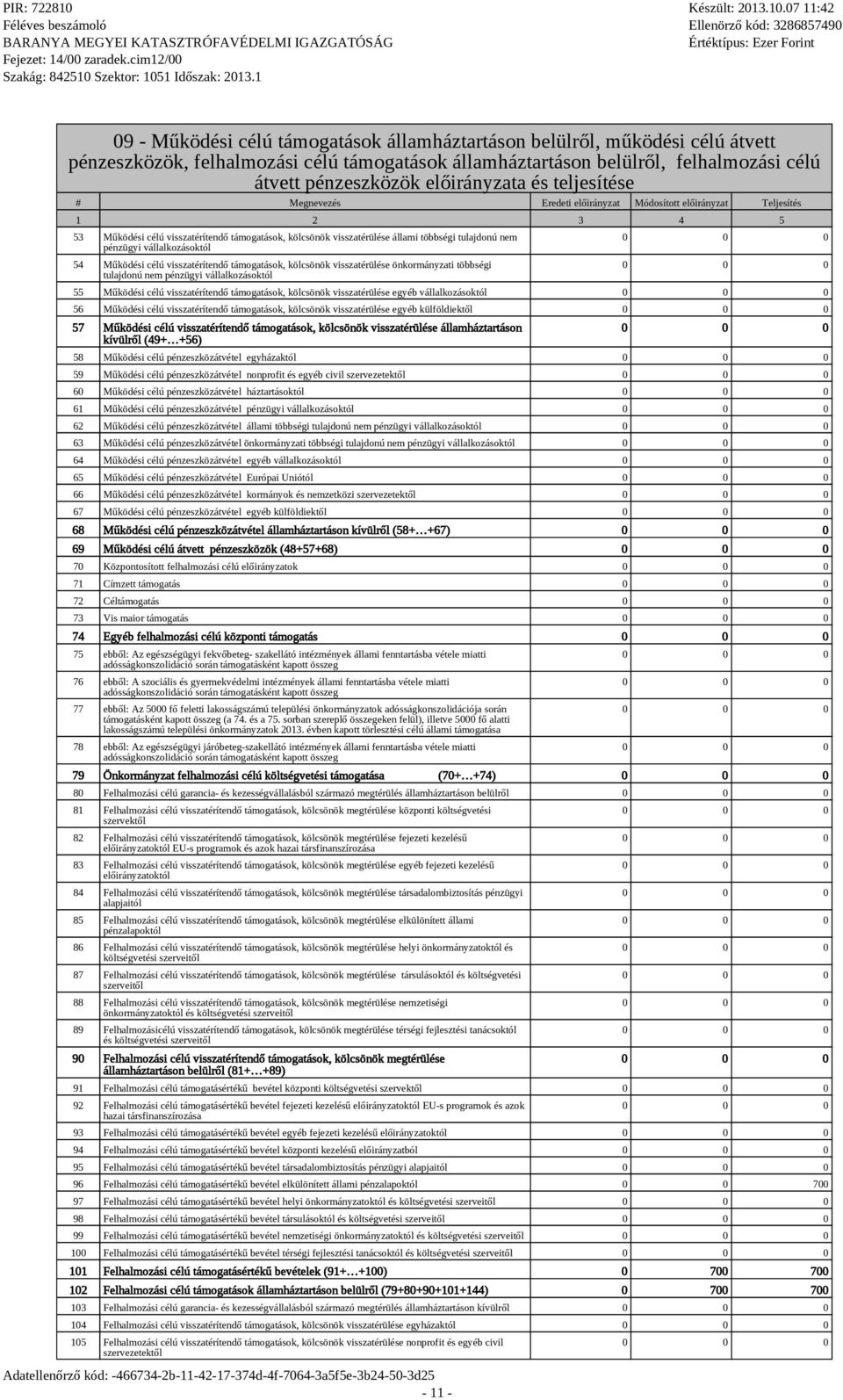 tulajdonú nem pénzügyi vállalkozásoktól 54 Működési célú visszatérítendő támogatások, kölcsönök visszatérülése önkormányzati többségi tulajdonú nem pénzügyi vállalkozásoktól - 11-55 Működési célú