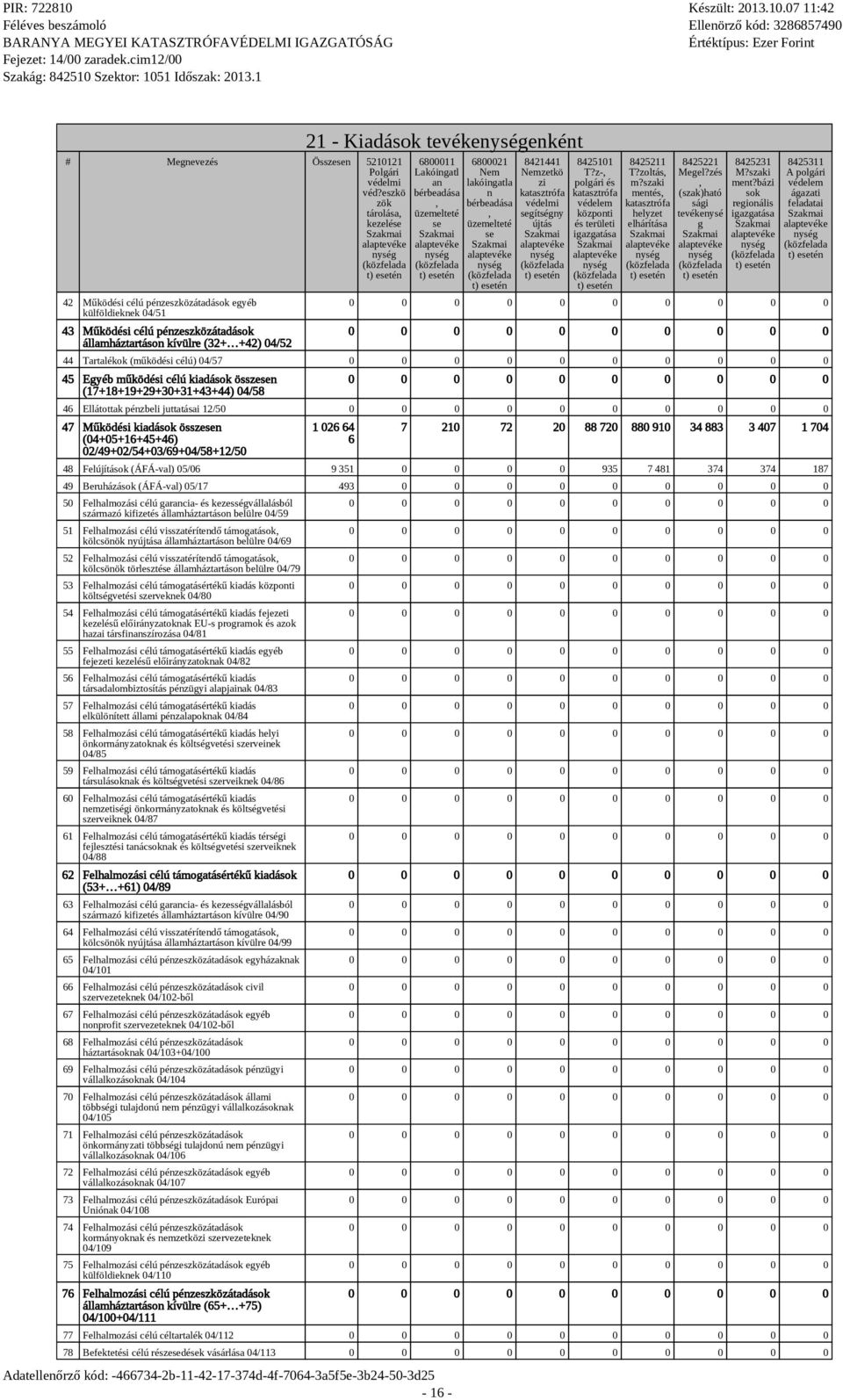 6800011 Lakóingatl an bérbeadása, üzemelteté se - 16-6800021 Nem lakóingatla n bérbeadása, üzemelteté se 8421441 Nemzetkö zi katasztrófa védelmi segítségny újtás 8425101 T?