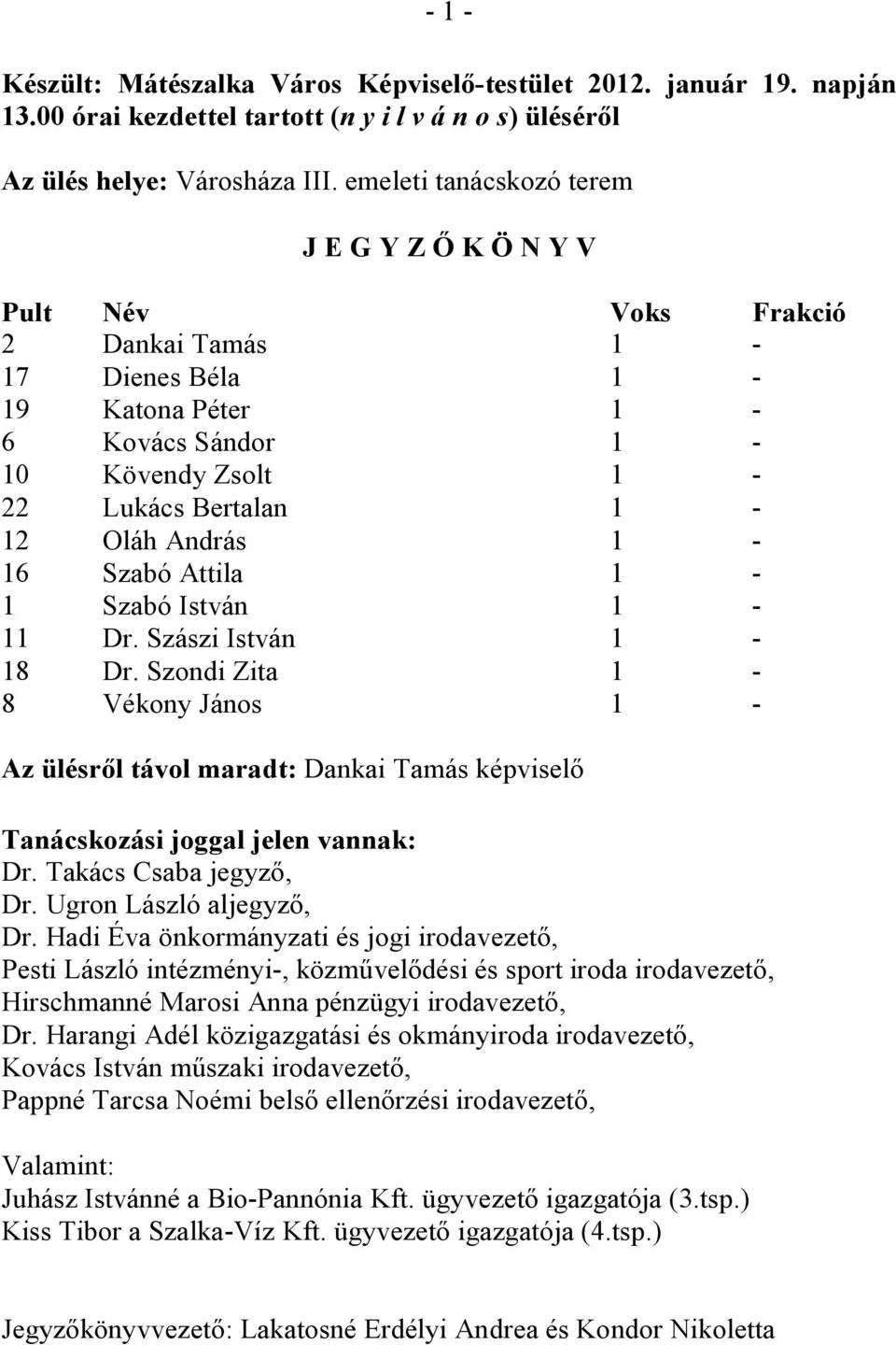 Szabó Attila 1-1 Szabó István 1-11 Dr. Szászi István 1-18 Dr. Szondi Zita 1-8 Vékony János 1 - Az ülésről távol maradt: Dankai Tamás képviselő Tanácskozási joggal jelen vannak: Dr.
