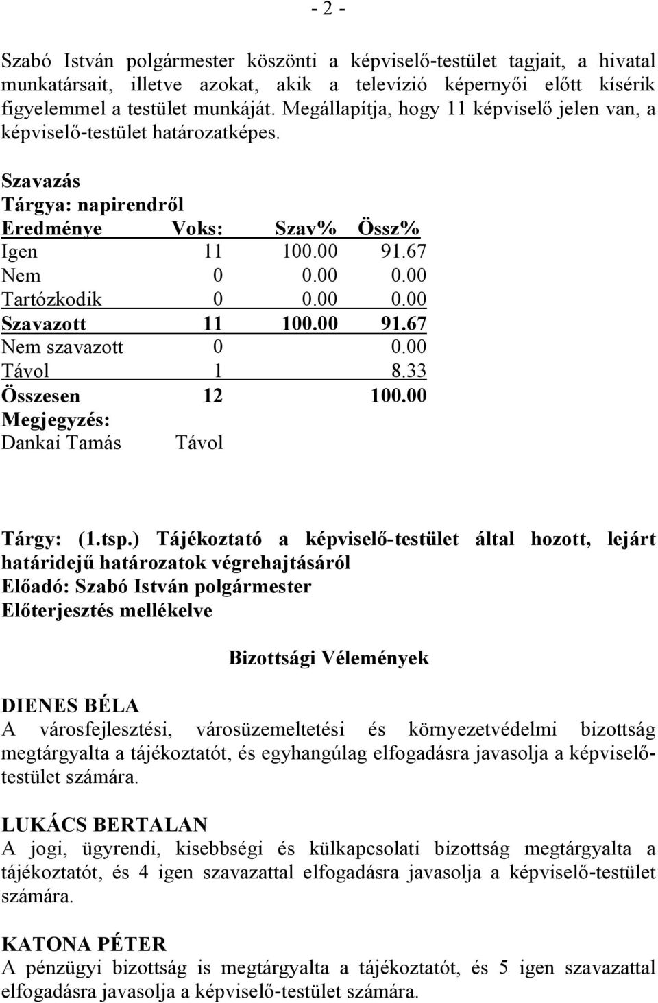 00 91.67 Nem szavazott 0 0.00 Távol 1 8.33 Összesen 12 100.00 Megjegyzés: Dankai Tamás Távol Tárgy: (1.tsp.