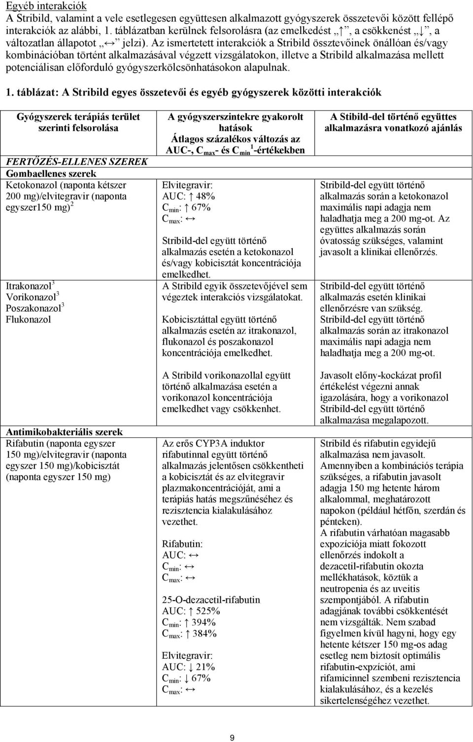 Az ismertetett interakciók a Stribild össztevőinek önállóan és/vagy kombinációban történt alkalmazásával végzett vizsgálatokon, illetve a Stribild alkalmazása mellett potenciálisan előforduló