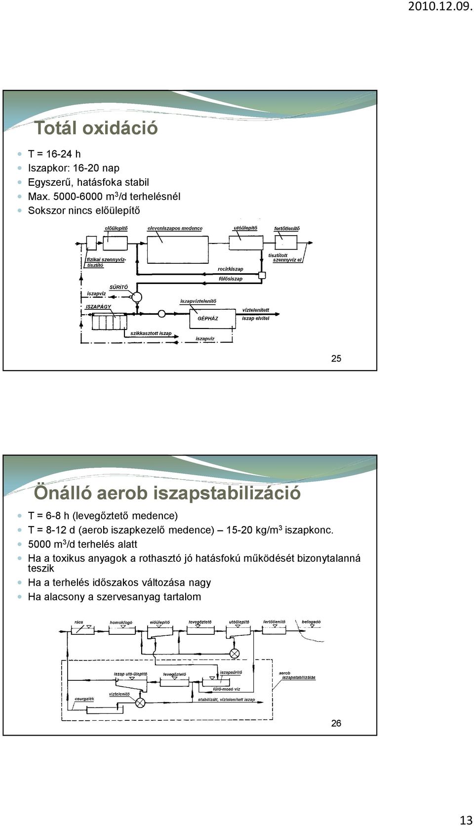 medence) T = 8-12 d (aerob iszapkezelő medence) 15-20 kg/m 3 iszapkonc.