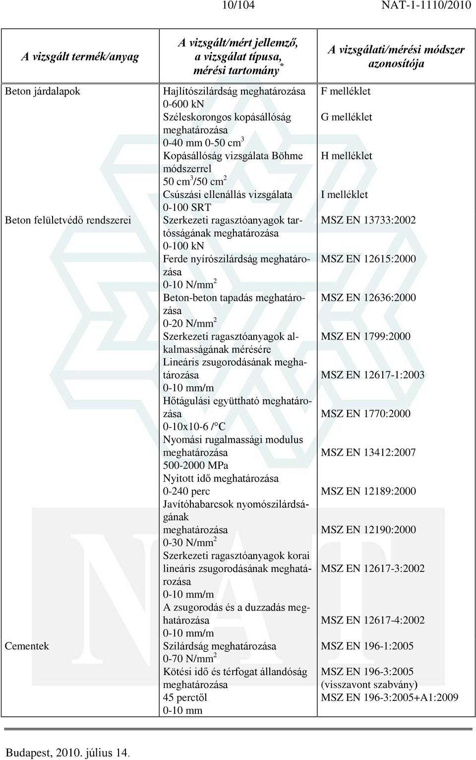 0-10 N/mm 2 Beton-beton tapadás meghatározása 0-20 N/mm 2 Szerkezeti ragasztóanyagok alkalmasságának mérésére Lineáris zsugorodásának meghatározása 0-10 mm/m Hõtágulási együttható meghatározása