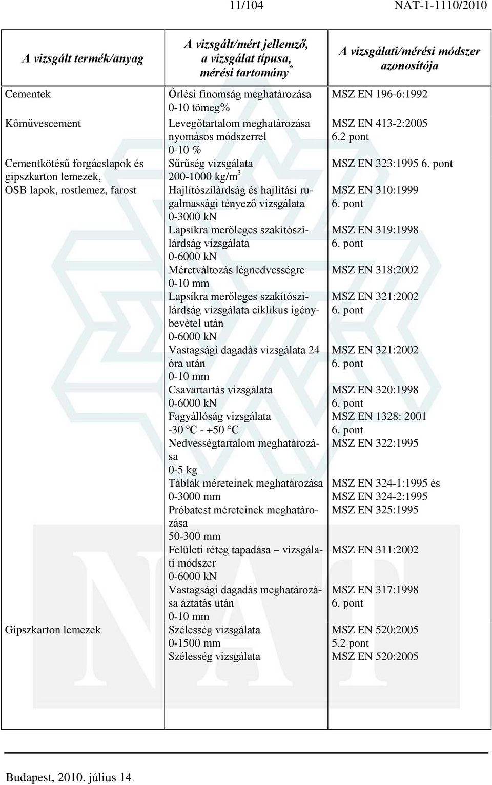 szakítószilárdság vizsgálata 0-6000 kn Méretváltozás légnedvességre 0-10 mm Lapsíkra merõleges szakítószilárdság vizsgálata ciklikus igénybevétel után 0-6000 kn Vastagsági dagadás vizsgálata 24 óra