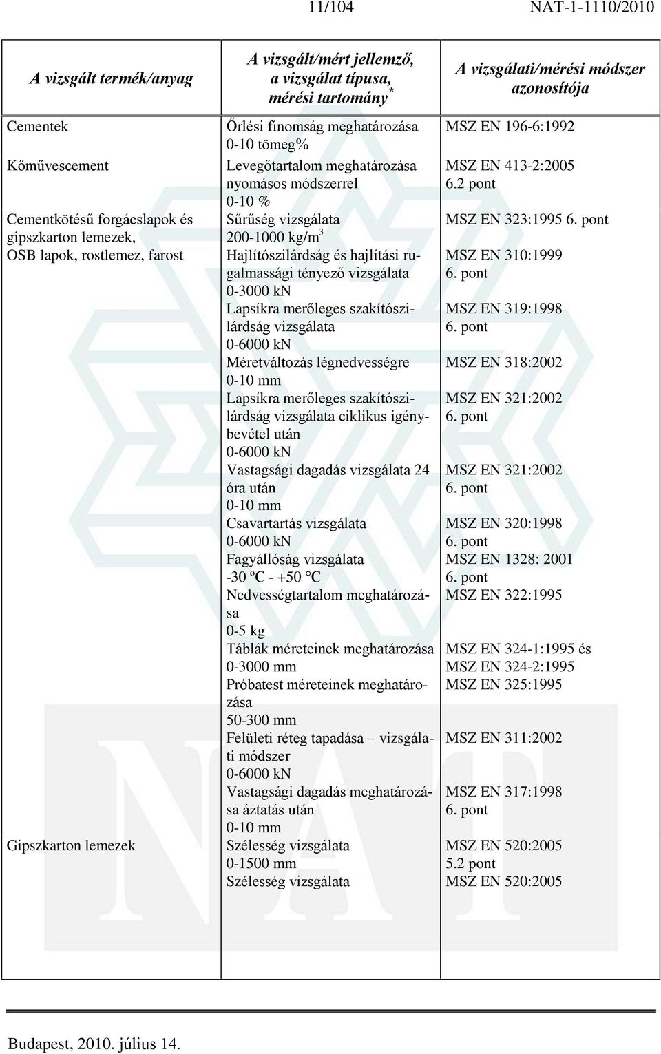 szakítószilárdság vizsgálata 0-6000 kn Méretváltozás légnedvességre 0-10 mm Lapsíkra merõleges szakítószilárdság vizsgálata ciklikus igénybevétel után 0-6000 kn Vastagsági dagadás vizsgálata 24 óra