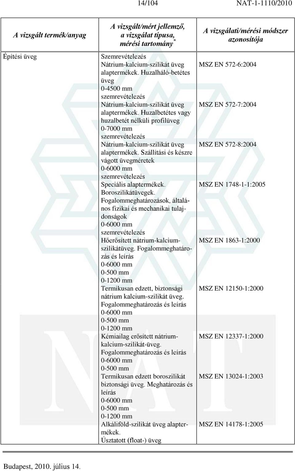 Huzalbetétes vagy huzalbetét nélküli profilüveg 0-7000 mm szemrevételezés Nátrium-kalcium-szilikát üveg alaptermékek.