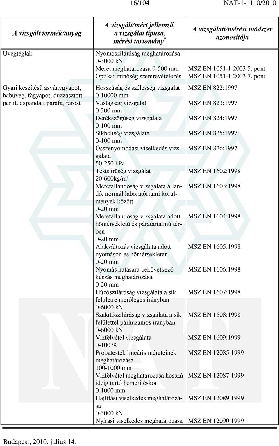 Összenyomódási viselkedés vizsgálata 50-250 kpa Testsûrûség vizsgálat 20-600kg/m 3 Méretállandóság vizsgálata állandó, normál laboratóriumi körülmények között 0-20 mm Méretállandóság vizsgálata adott