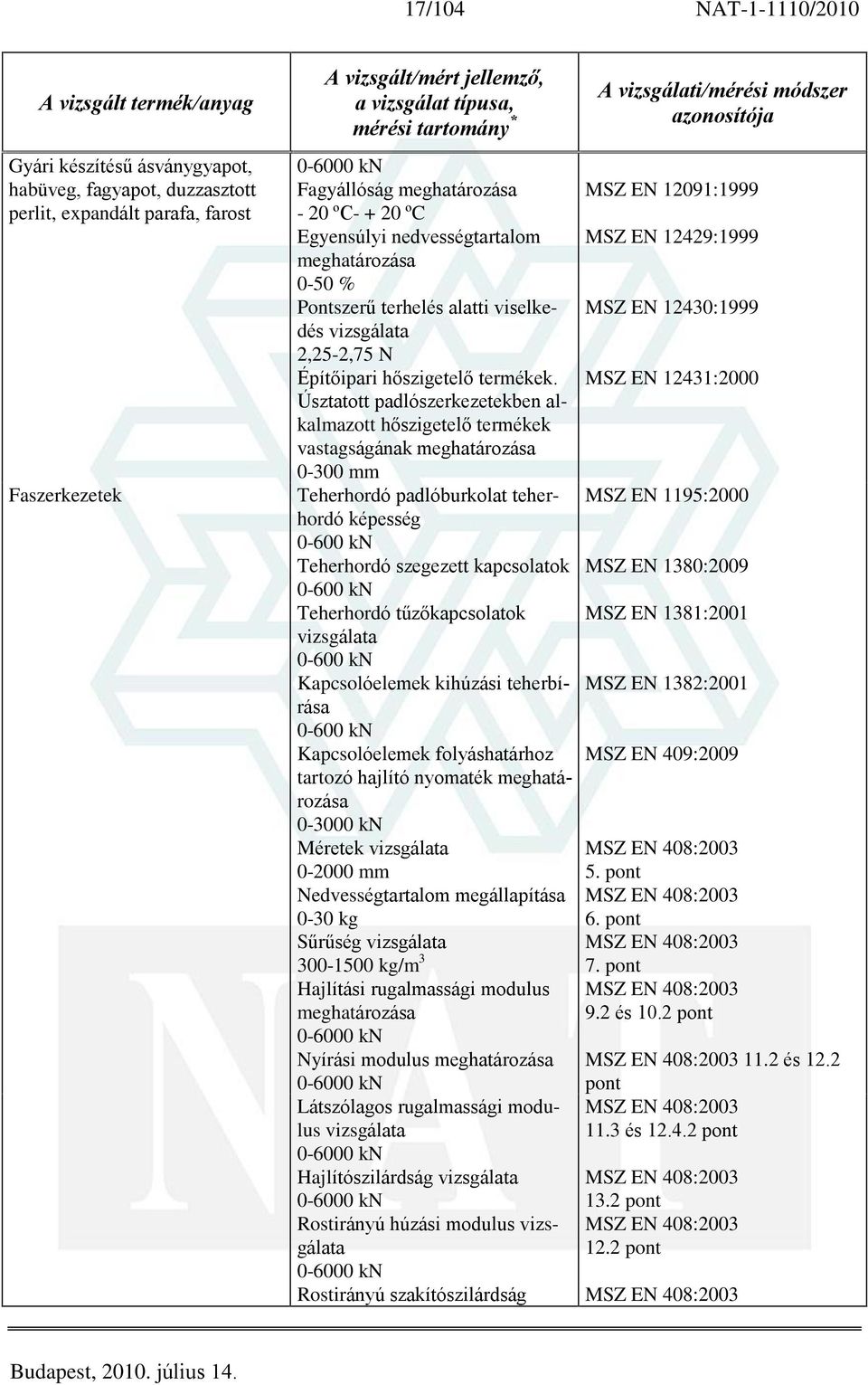 Úsztatott padlószerkezetekben alkalmazott hõszigetelõ termékek vastagságának meghatározása 0-300 mm Teherhordó padlóburkolat teherhordó képesség 0-600 kn Teherhordó szegezett kapcsolatok 0-600 kn