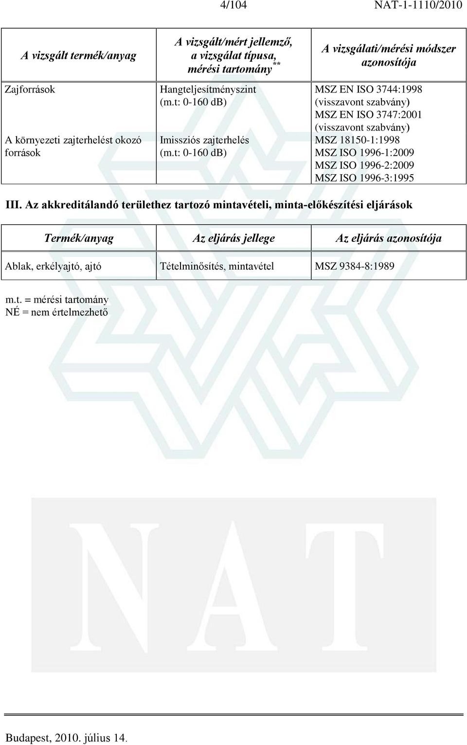 t: 0-160 db) MSZ EN ISO 3744:1998 MSZ EN ISO 3747:2001 MSZ 18150-1:1998 MSZ ISO 1996-1:2009 MSZ ISO 1996-2:2009 MSZ ISO 1996-3:1995