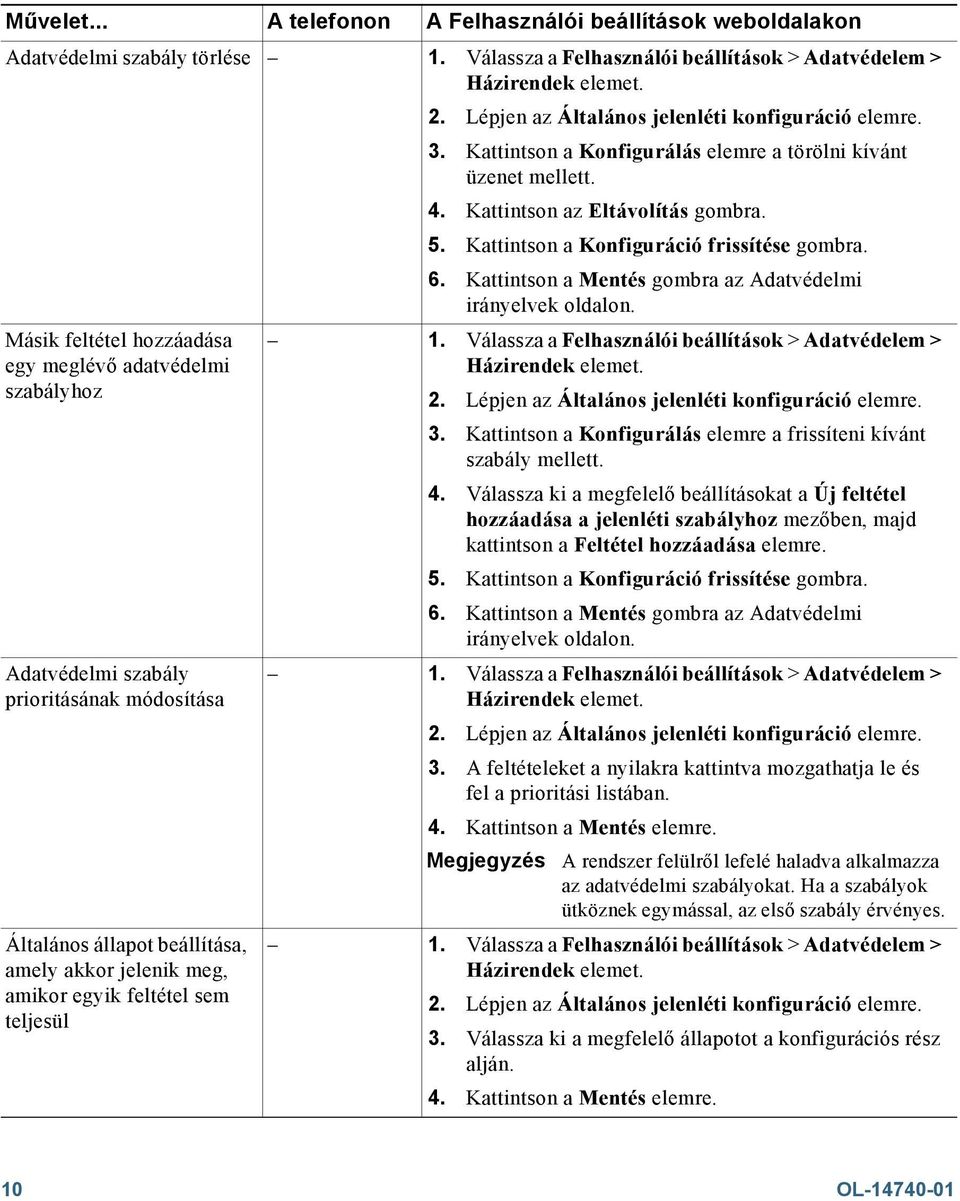 Lépjen az Általános jelenléti konfiguráció elemre. 3. Kattintson a Konfigurálás elemre a törölni kívánt üzenet mellett. 4. Kattintson az Eltávolítás gombra. 5.