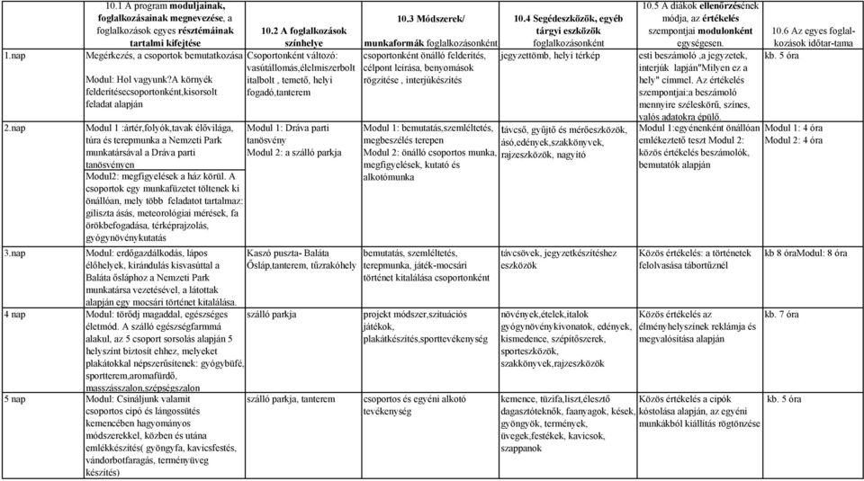 2: a szálló parkja tanösvényen Modul2: megfigyelések a ház körül.