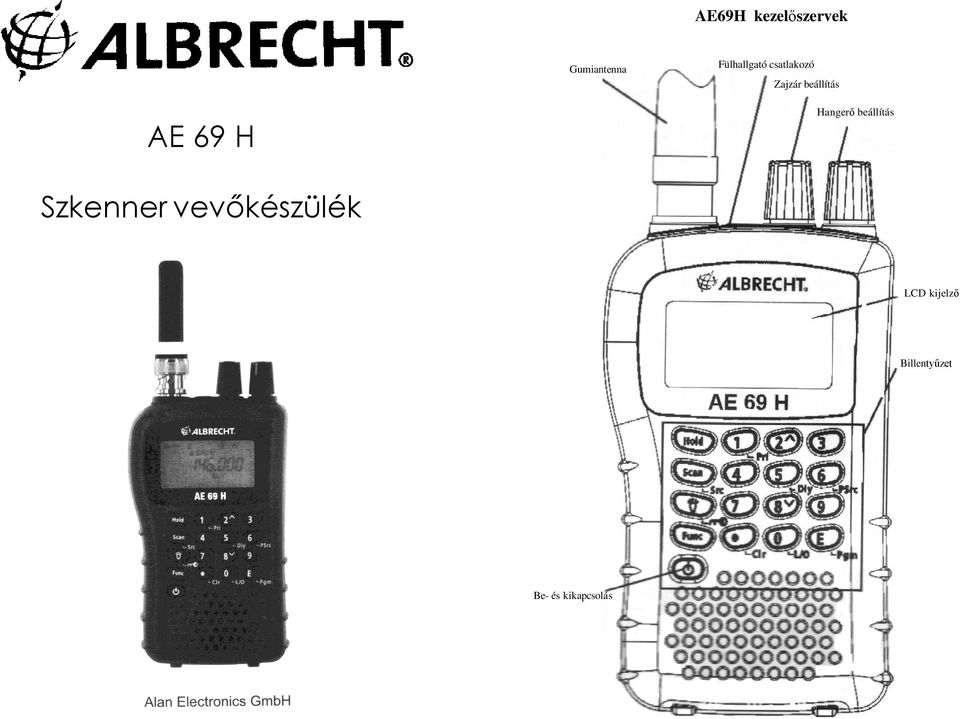 AE 69 H Hangerő beállítás Szkenner