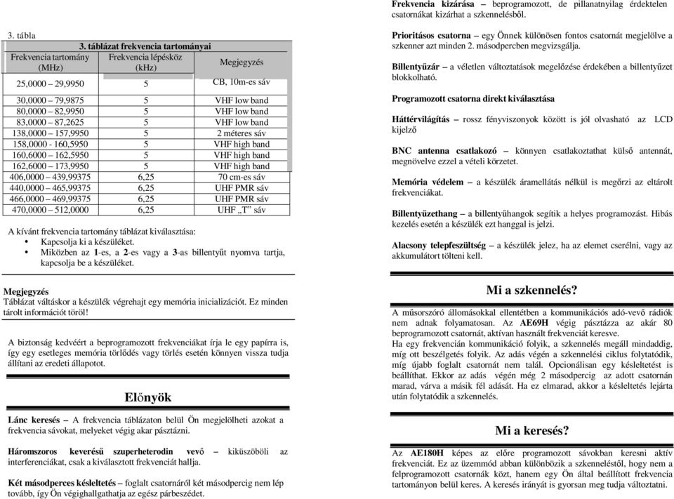 VHF low band 138,0000 157,9950 5 2 méteres sáv 158,0000-160,5950 5 VHF high band 160,6000 162,5950 5 VHF high band 162,6000 173,9950 5 VHF high band 406,0000 439,99375 6,25 70 cm-es sáv 440,0000