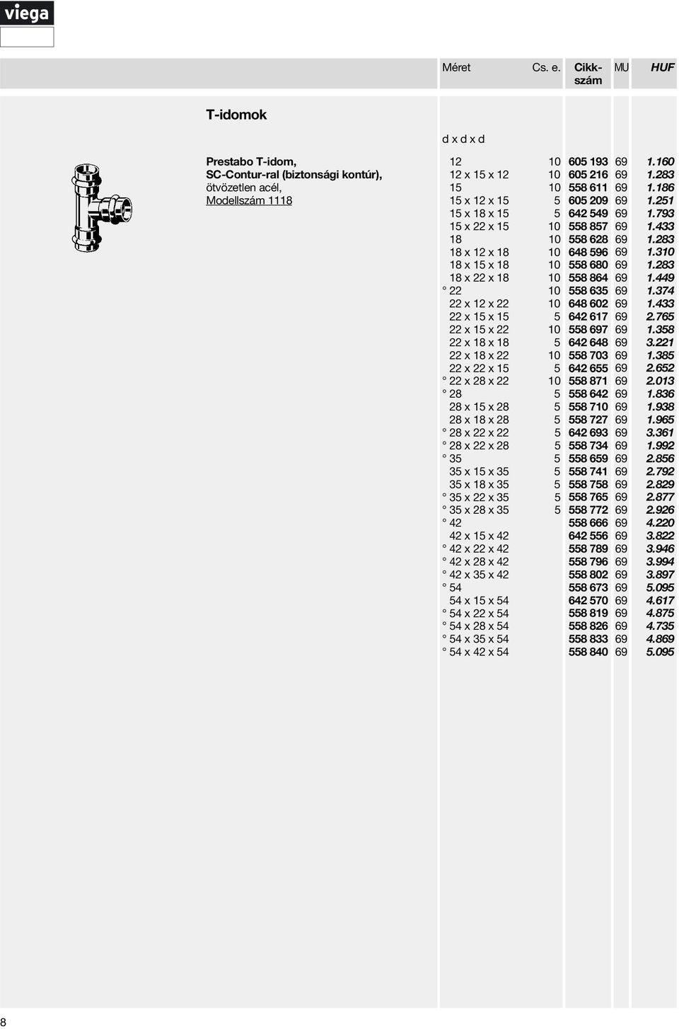 10 22 x 15 x 15 5 22 x 15 x 22 10 22 x 18 x 18 5 22 x 18 x 22 10 22 x 22 x 15 5 22 x 28 x 22 10 28 x 15 x 28 5 28 x 18 x 28 5 28 x 22 x 22 5 28 x 22 x 28 5 35 x 15 x 35 5 35 x 18 x 35 5 35 x 22 x 35