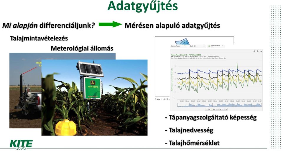 Mérésen alapuló adatgyűjtés -