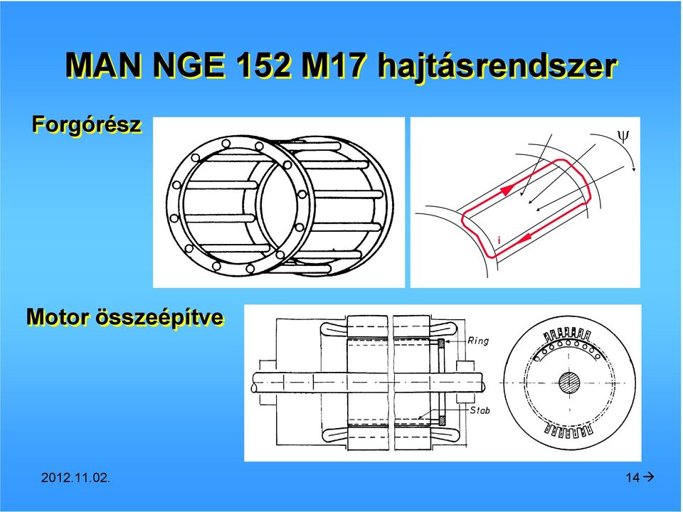 Forgórész ψ i Motor