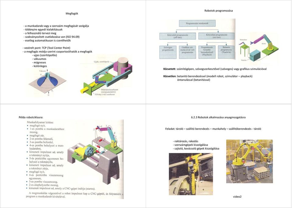 Közvetett: számítógépen, szövegszerkesztővel (szöveges) vagy grafikus szimulációval Közvetlen: betanító berendezéssel (modell robot, szimulátor playback) öntanulással (betanítással) Példa