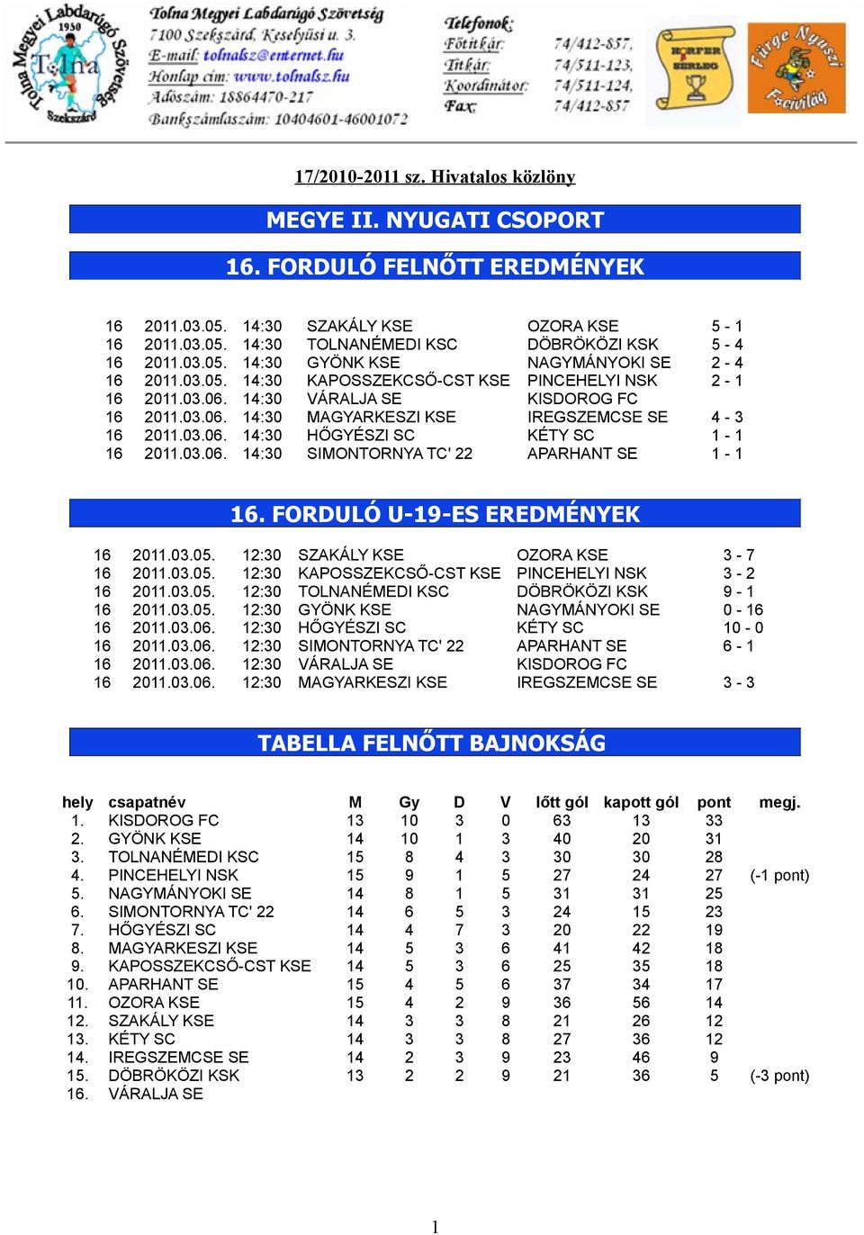 03.06. 14:30 HŐGYÉSZI SC KÉTY SC 1-1 16 2011.03.06. 14:30 SIMONTORNYA TC' 22 APARHANT SE 1-1 16. FORDULÓ U-19-ES EREDMÉNYEK 16 2011.03.05. 12:30 SZAKÁLY KSE OZORA KSE 3-7 16 2011.03.05. 12:30 KAPOSSZEKCSŐ-CST KSE PINCEHELYI NSK 3-2 16 2011.