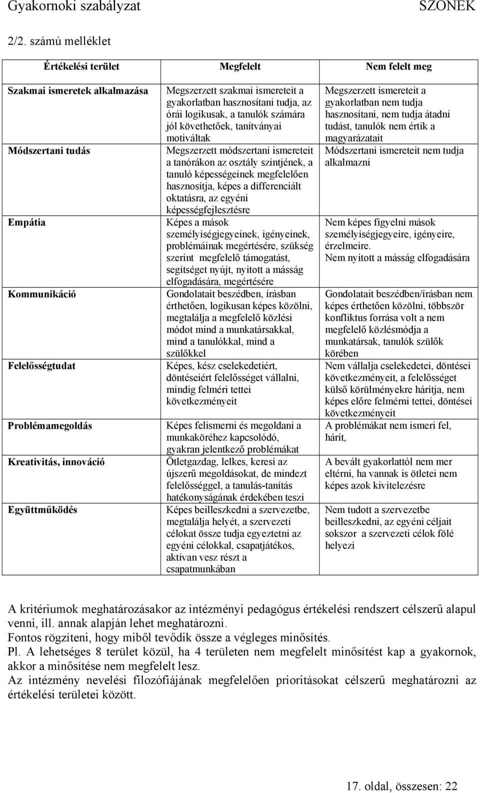 tanórákon az osztály szintjének, a tanuló képességeinek megfelelően hasznosítja, képes a differenciált oktatásra, az egyéni képességfejlesztésre Képes a mások személyiségjegyeinek, igényeinek,