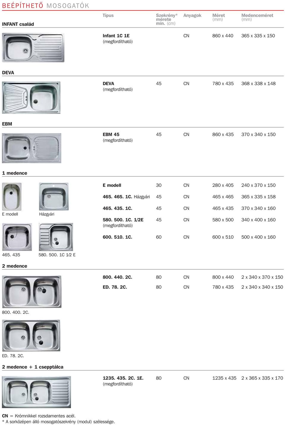 510. 1C. 60 CN 600 x 510 500 x 400 x 160 465. 435 580. 500. 1C 1 2 E 2 medence 800. 440. 2C. 80 CN 800 x 440 2 x 340 x 370 x 150 ED. 78. 2C. 80 CN 780 x 435 2 x 340 x 340 x 150 800.