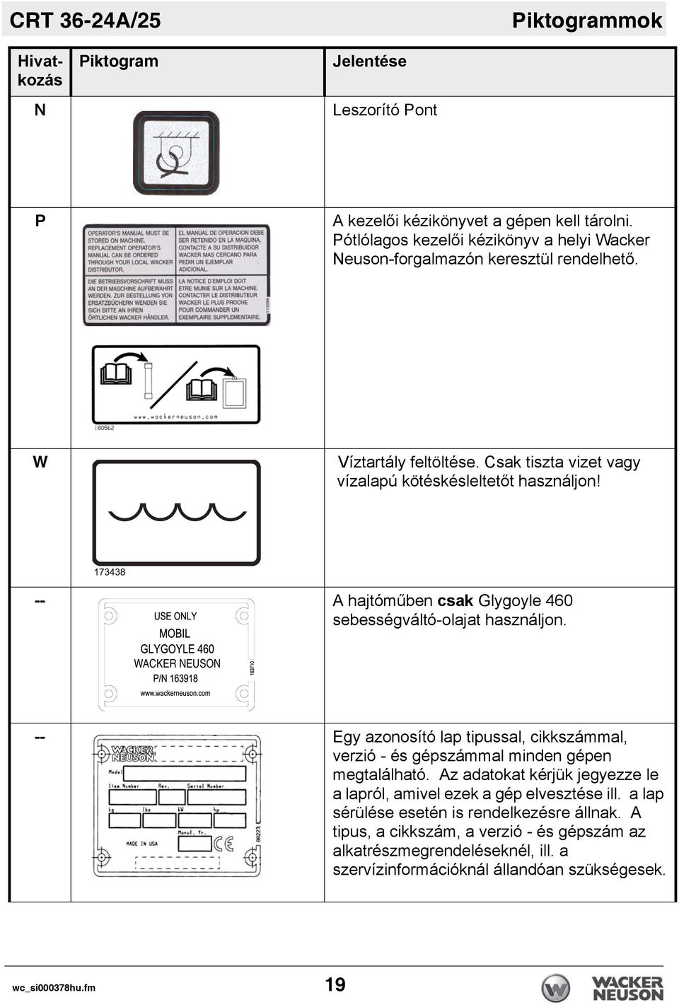 -- A hajtóműben csak Glygoyle 460 sebességváltó-olajat használjon. WACKER NEUSON -- Egy azonosító lap tipussal, cikkszámmal, verzió - és gépszámmal minden gépen megtalálható.