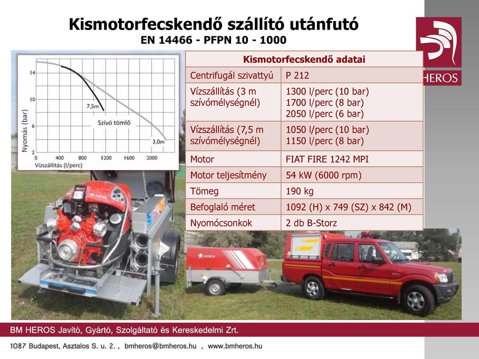 l/perc (8 bar) 2050 l/perc (6 bar) 1050 l/perc (10 bar) 1150 l/perc (8 bar) Motor Motor teljesítmény Tömeg