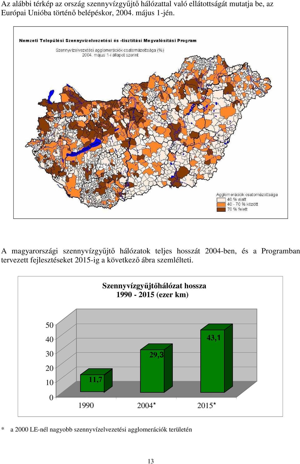A magyarországi szennyvízgyőjtı hálózatok teljes hosszát 2004-ben, és a Programban tervezett fejlesztéseket